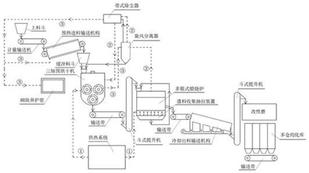 Energy-saving treatment system for preparing gypsum cementing material from industrial byproduct gypsum