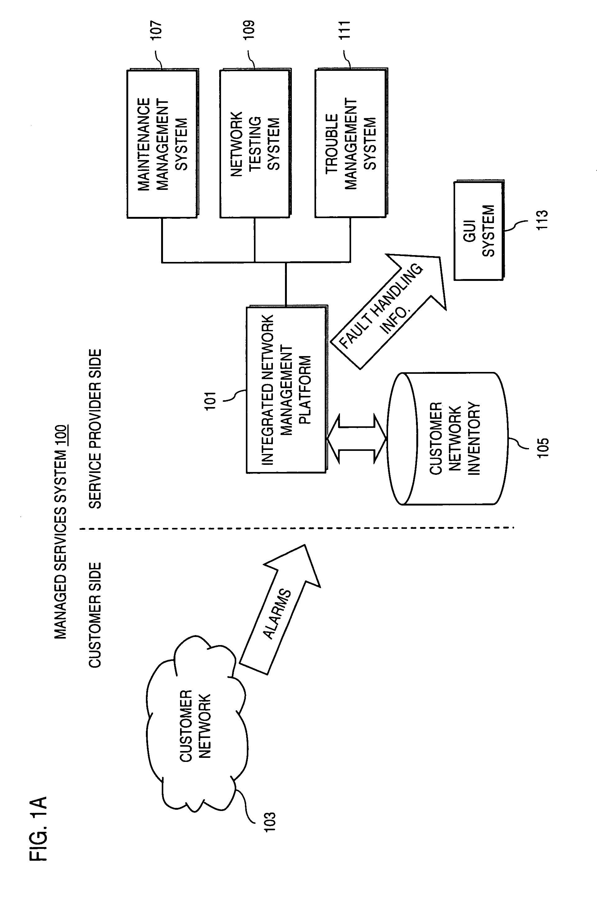 Method and system for providing alarm reporting in a managed network services environment