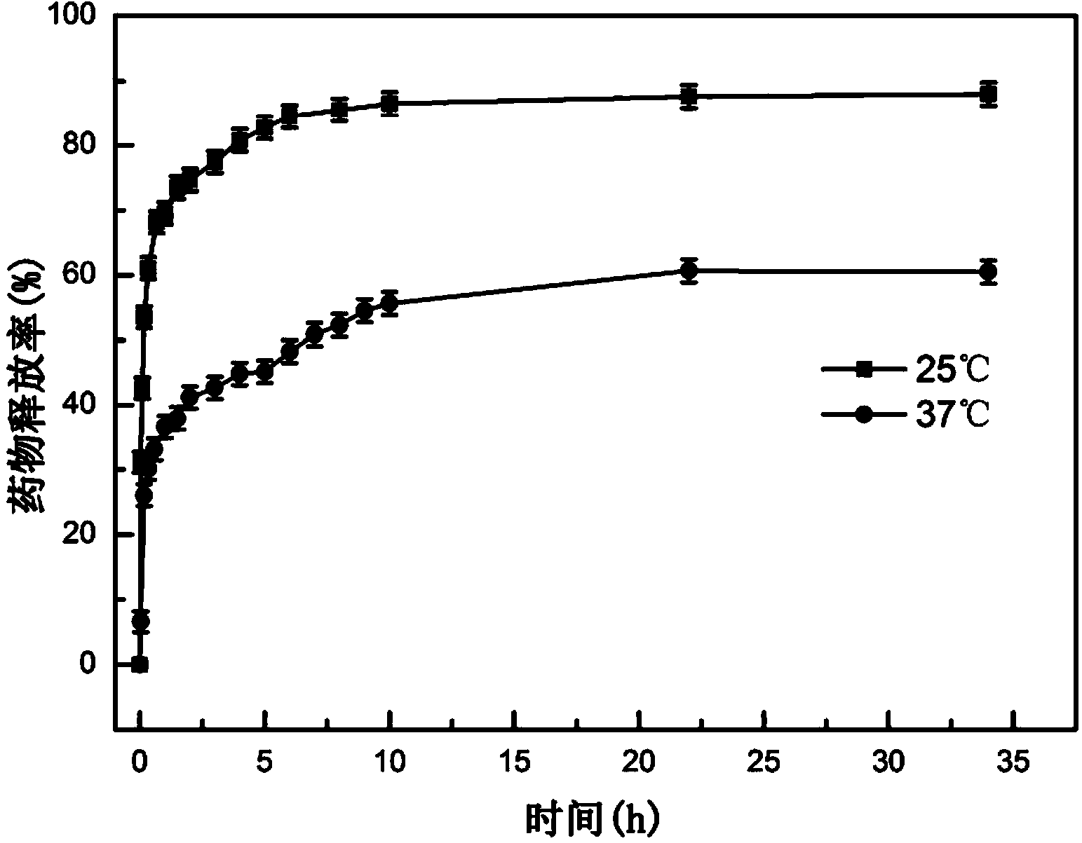 Preparation method for nanometer drug-loaded fiber membrane with temperature-sensitive drug release performance