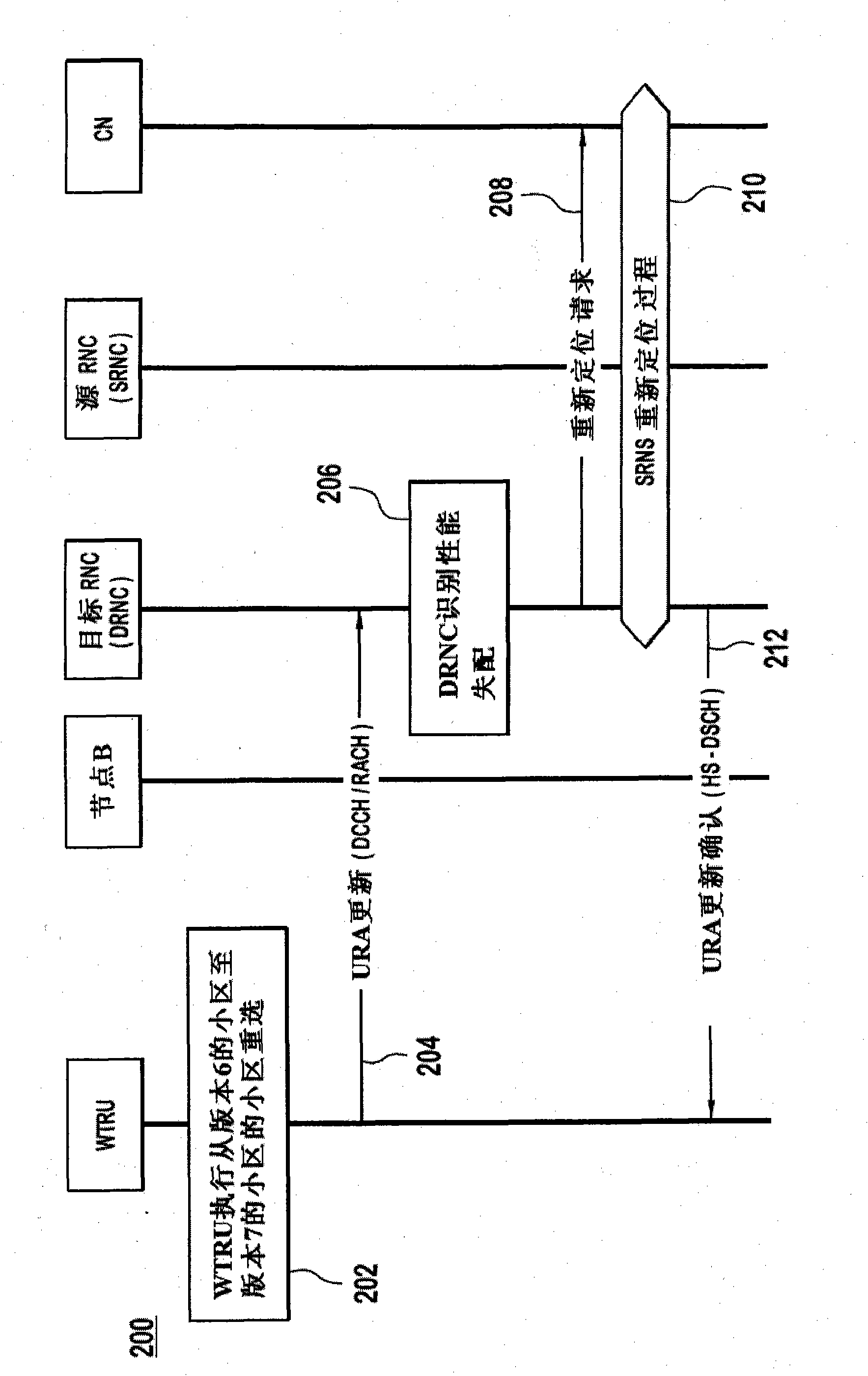 Method and apparatus for supporting paging over an hs-dsch in cell_pch and ura_pch states