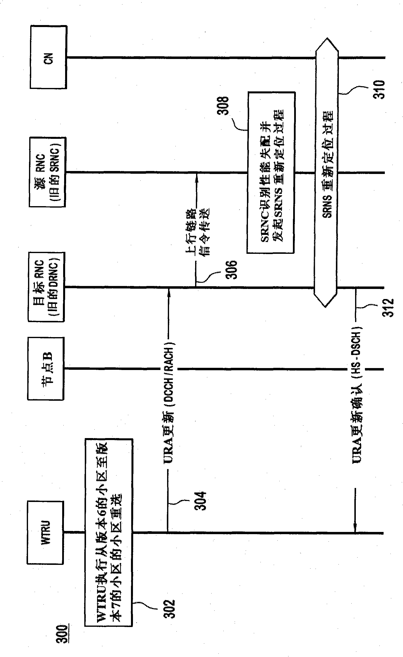 Method and apparatus for supporting paging over an hs-dsch in cell_pch and ura_pch states