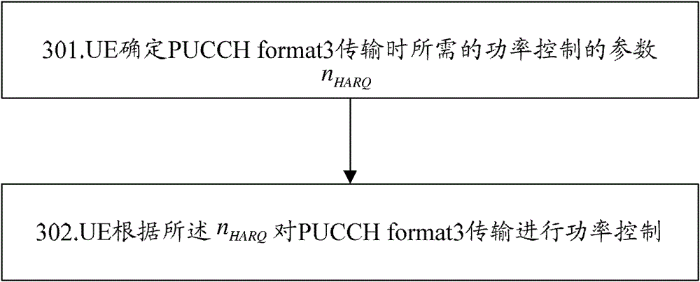 A power control method and device for a physical uplink control channel