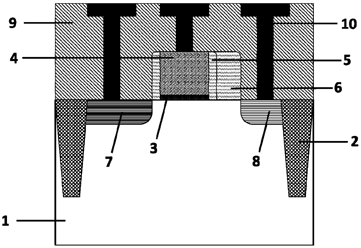 Self-alignment preparation method of drain terminal negative overlapping region of tunneling transistor