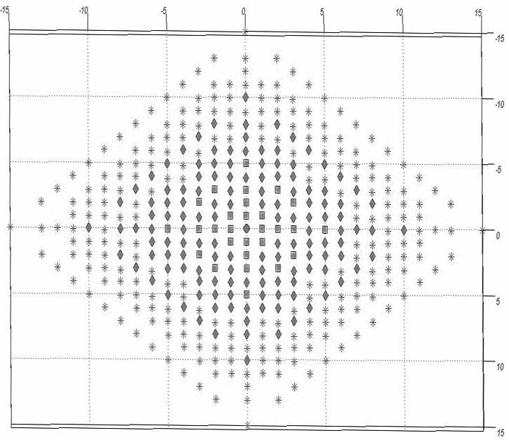 Method for evaluating FPGA (Field Programmable Gata Array) interconnection structure based on quantization of model