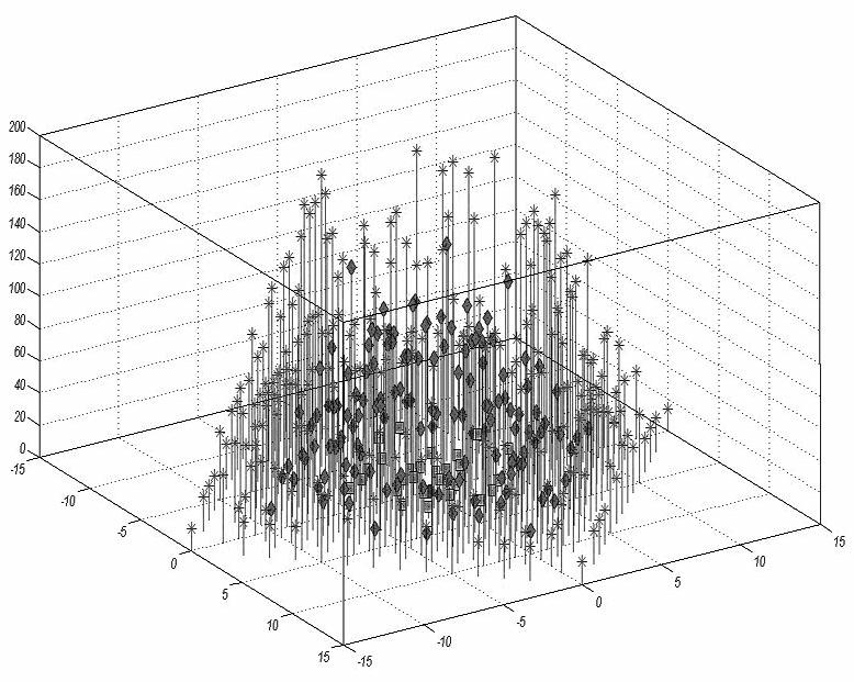 Method for evaluating FPGA (Field Programmable Gata Array) interconnection structure based on quantization of model