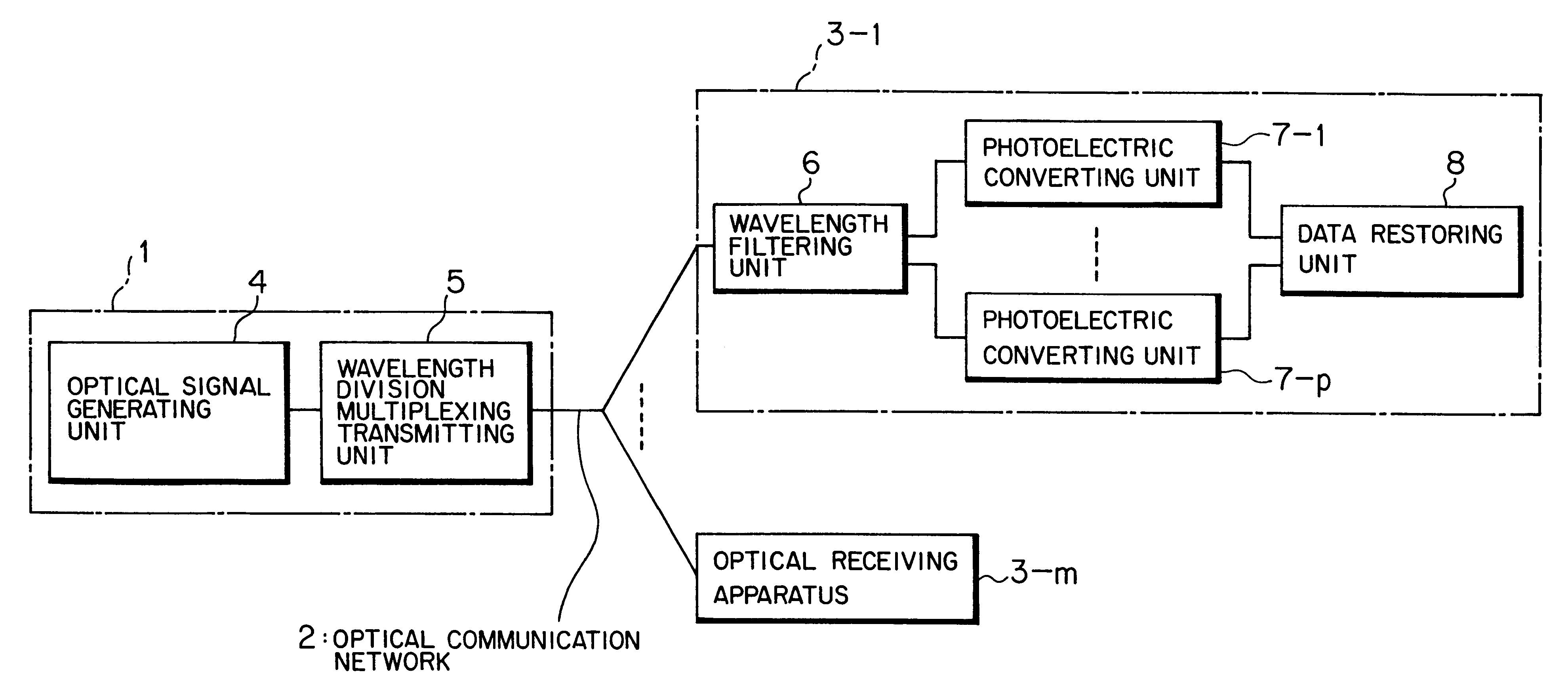 Optical transmitting apparatus and optical receiving apparatus, and optical communicating method