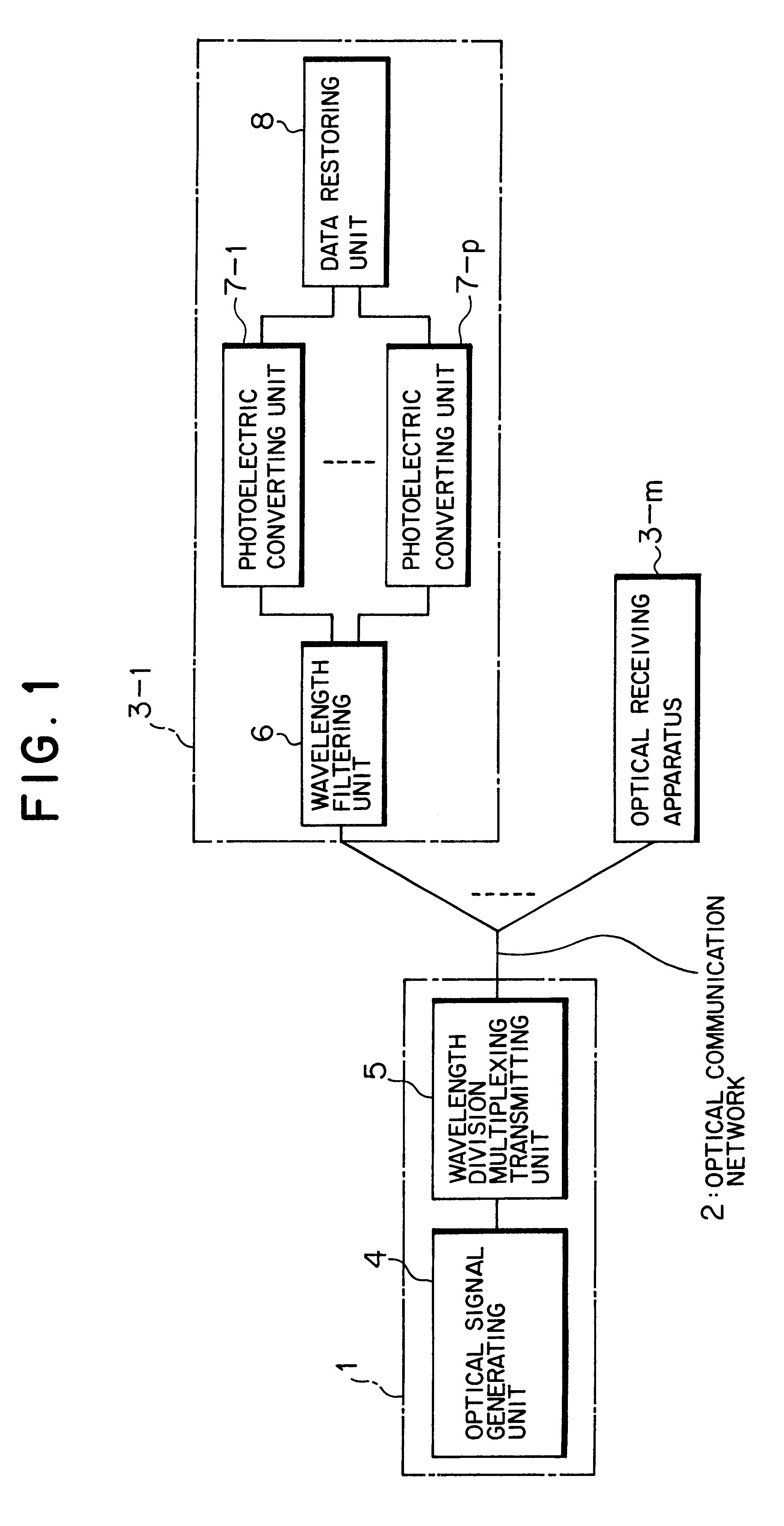 Optical transmitting apparatus and optical receiving apparatus, and optical communicating method