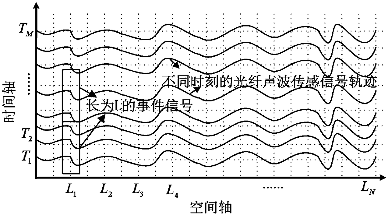 1D-CNN based distributed optical fiber sensing signal feature learning and classification method