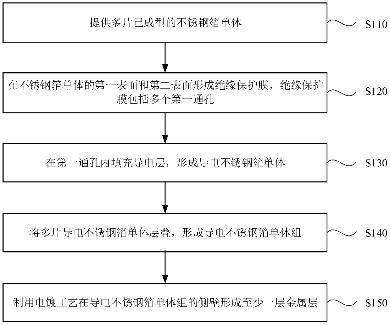 Processing method of stainless steel foil, stainless steel foil and flexible display device