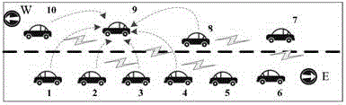Fuzzy clustering algorithm-based information fusion method applicable to vehicle ad hoc network