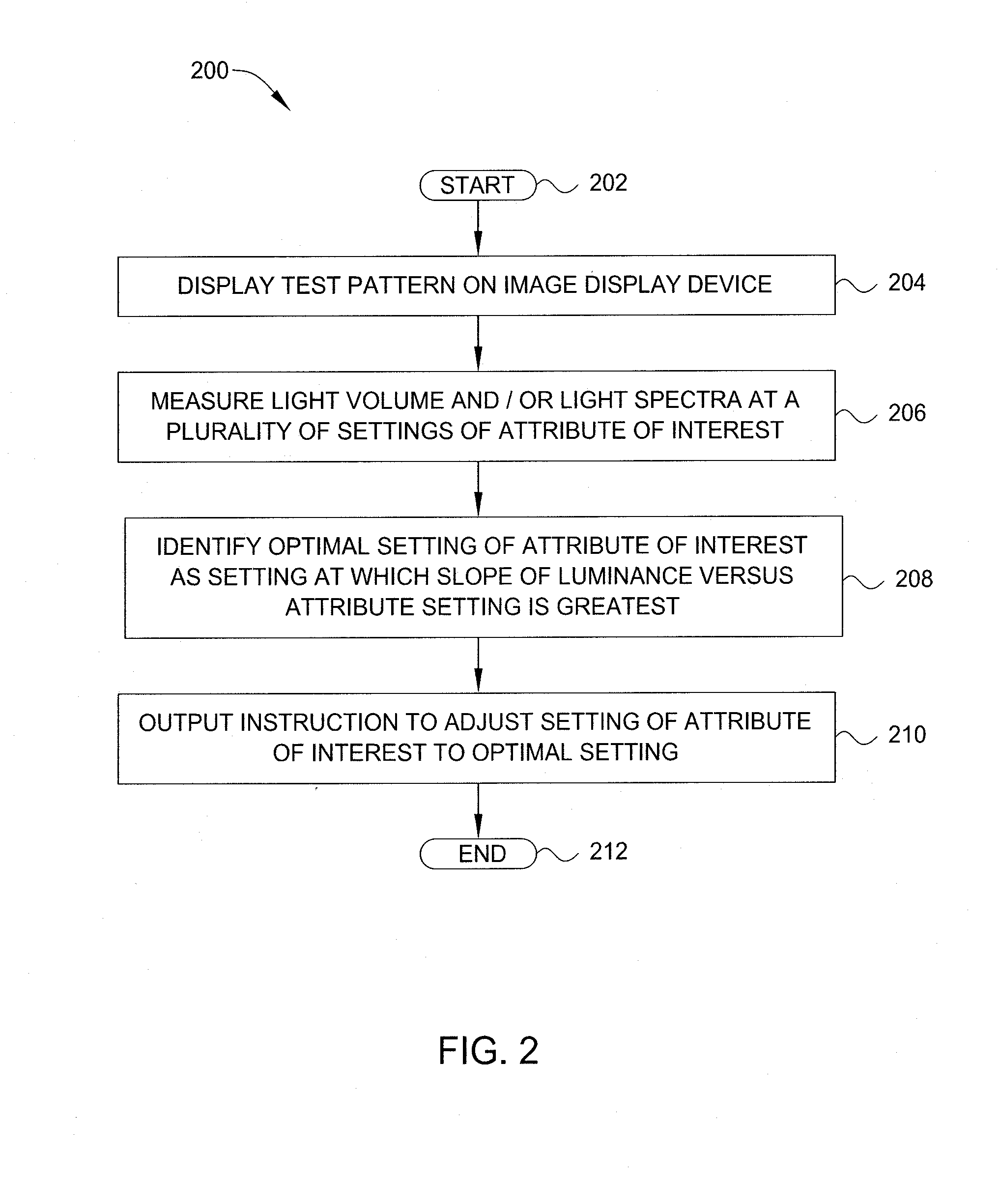 Method and apparatus for optimizing image quality based on measurement of image processing artifacts