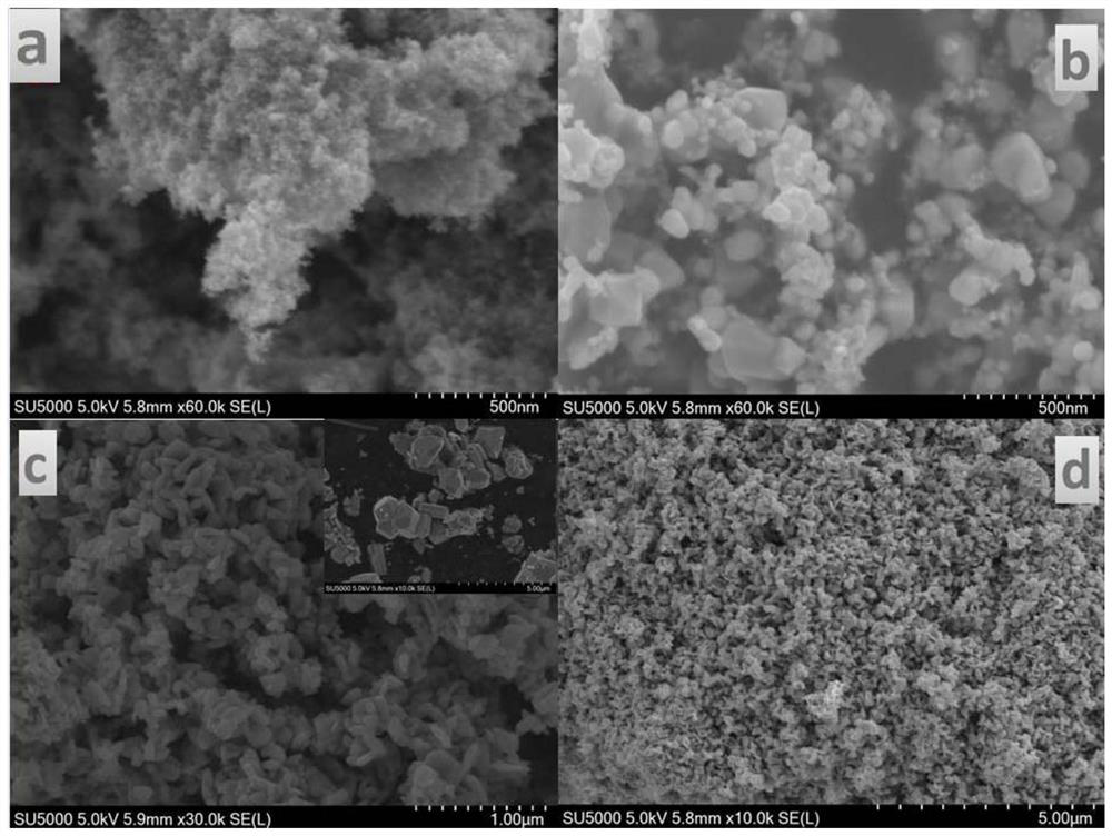 Gas-sensitive coating and preparation method for monitoring CO and NO2 content of alcohol-based fuel tail gas