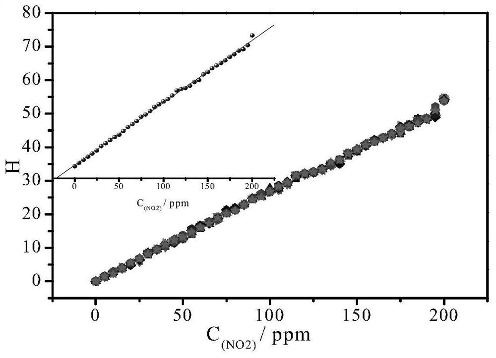 Gas-sensitive coating and preparation method for monitoring CO and NO2 content of alcohol-based fuel tail gas