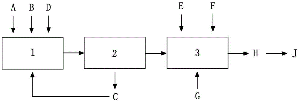 A kind of polymerized bis-acid aluminum iron filter residue reuse process