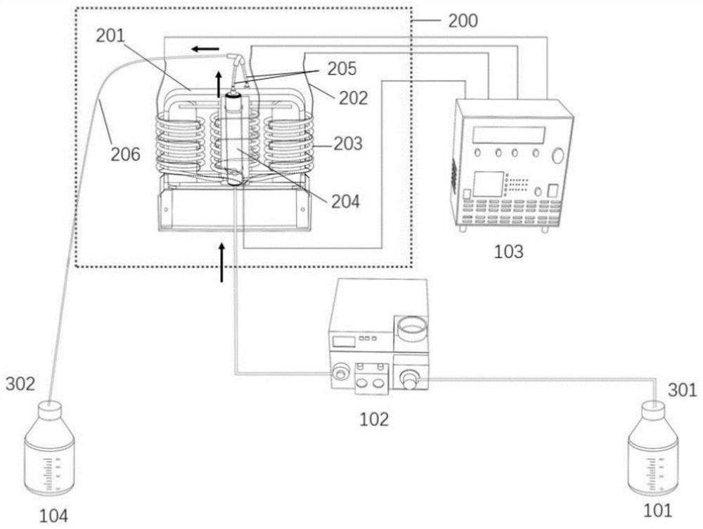 A three-phase continuous flow induction heating green sterilization system and method