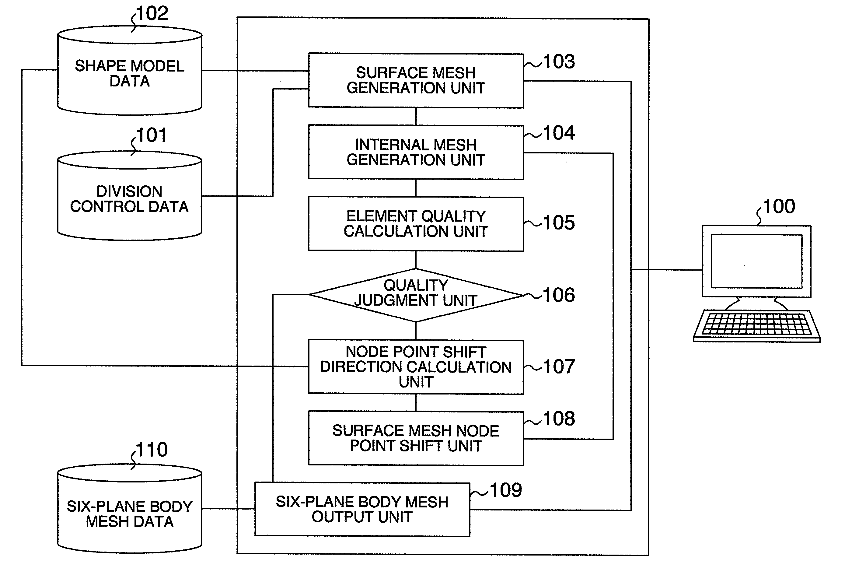 Method of Generating Mesh for Analysis