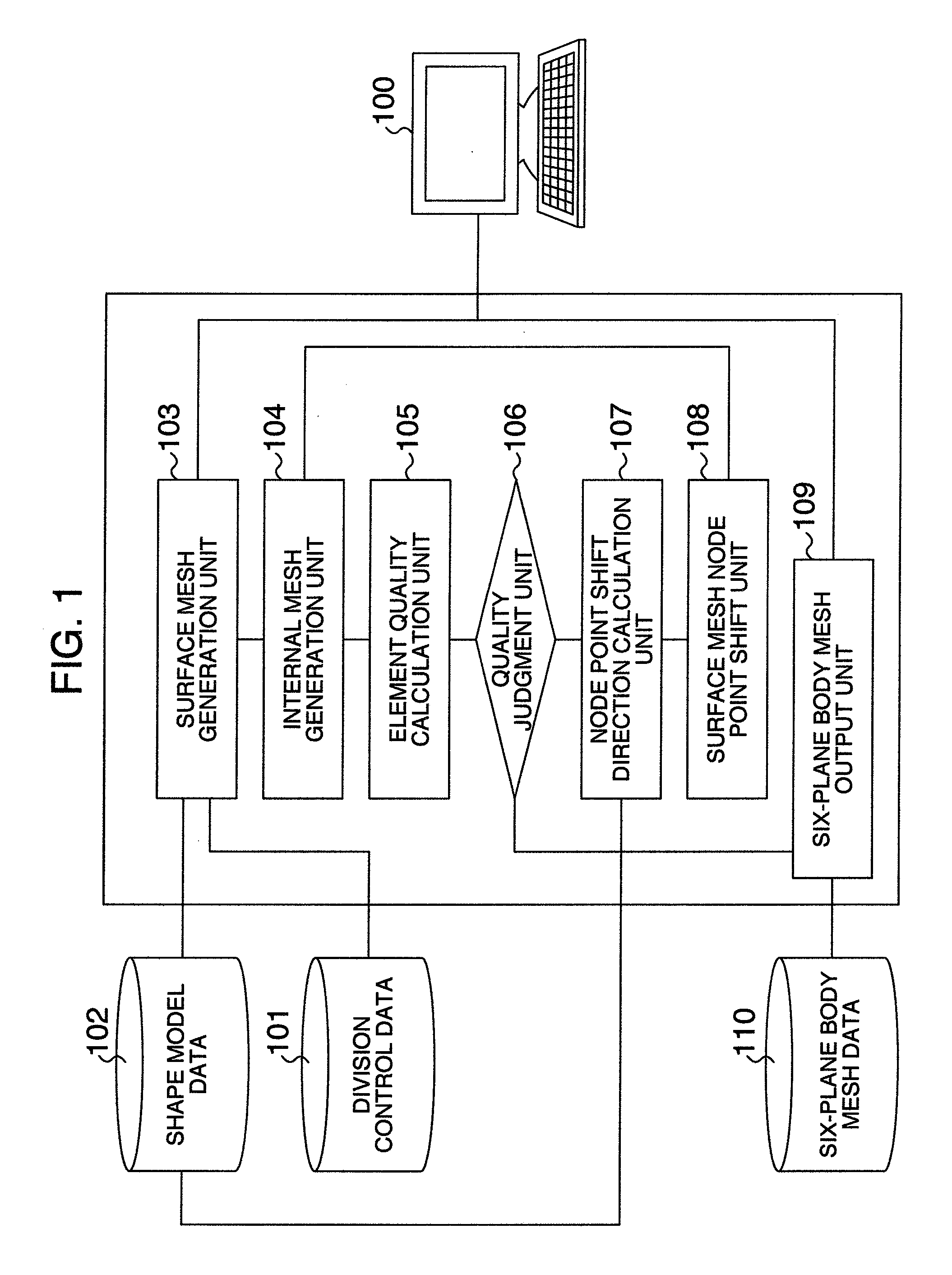 Method of Generating Mesh for Analysis