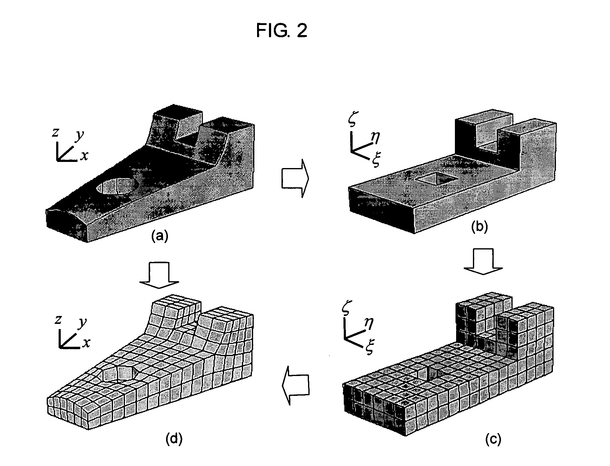 Method of Generating Mesh for Analysis