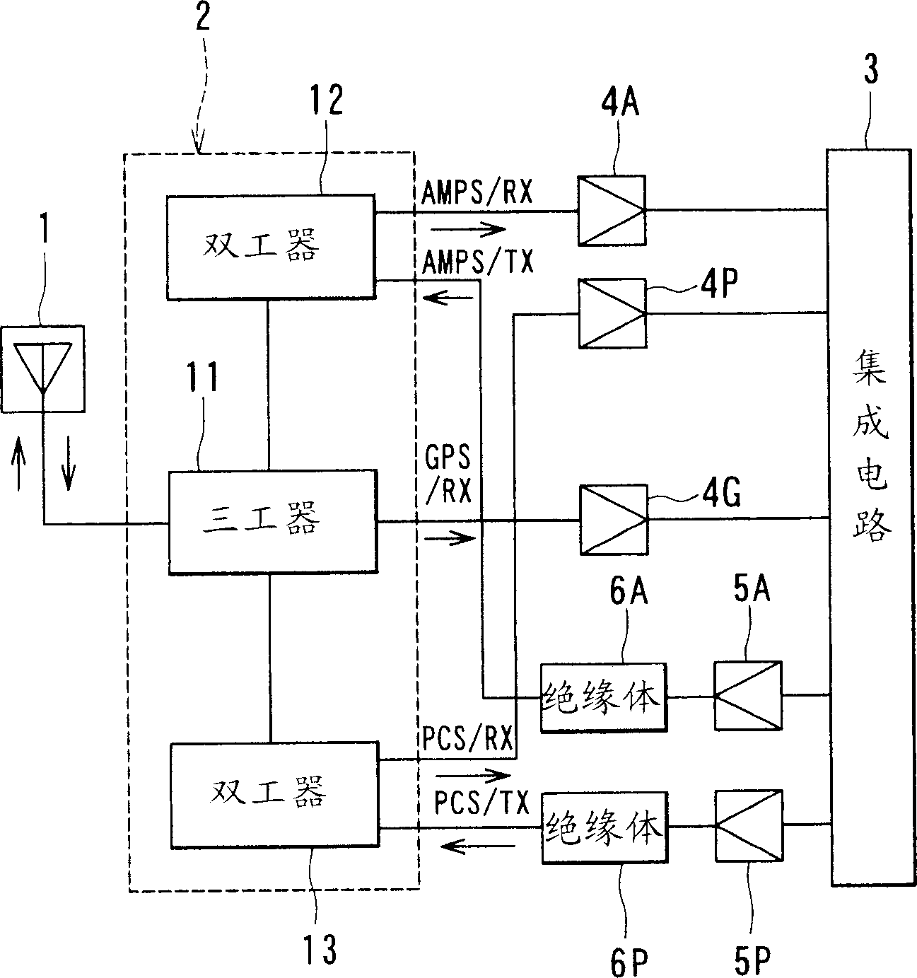 Front end module