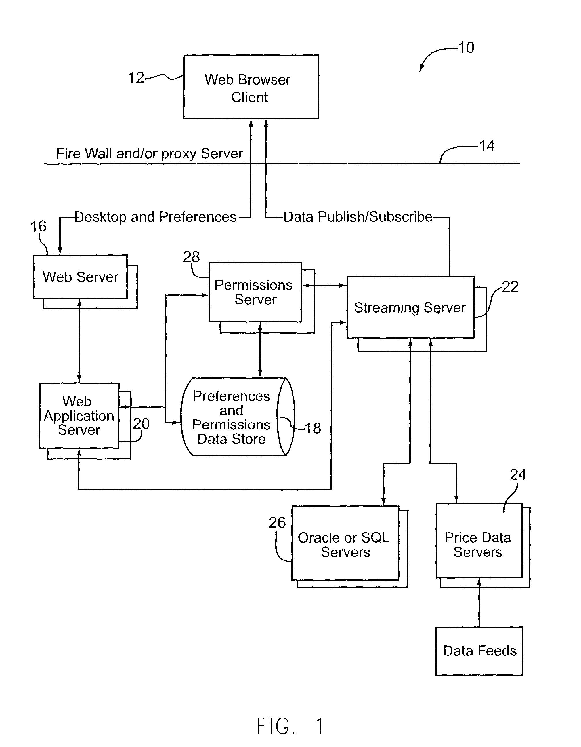 Data transfer system for providing non-buffered, real-time streaming data users
