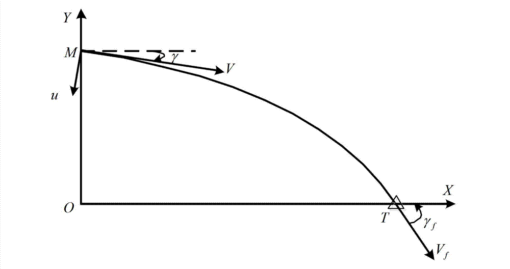 Tail angle restraining guidance method based on sliding mode control