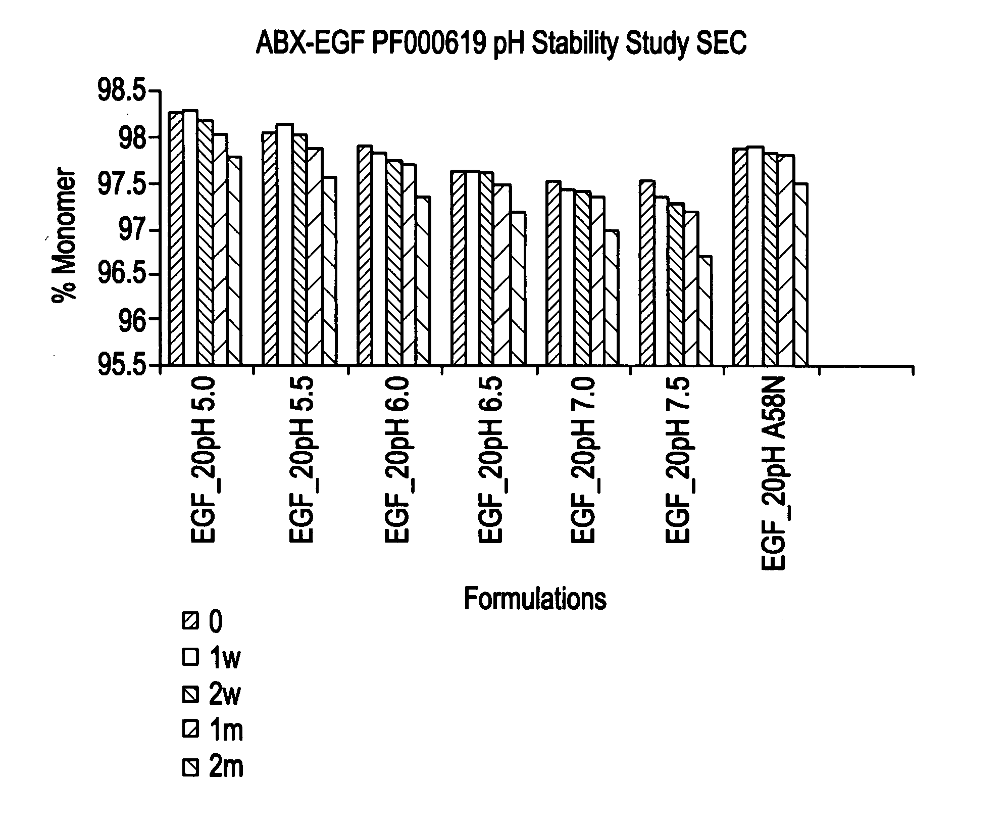 Stable polypeptide formulations