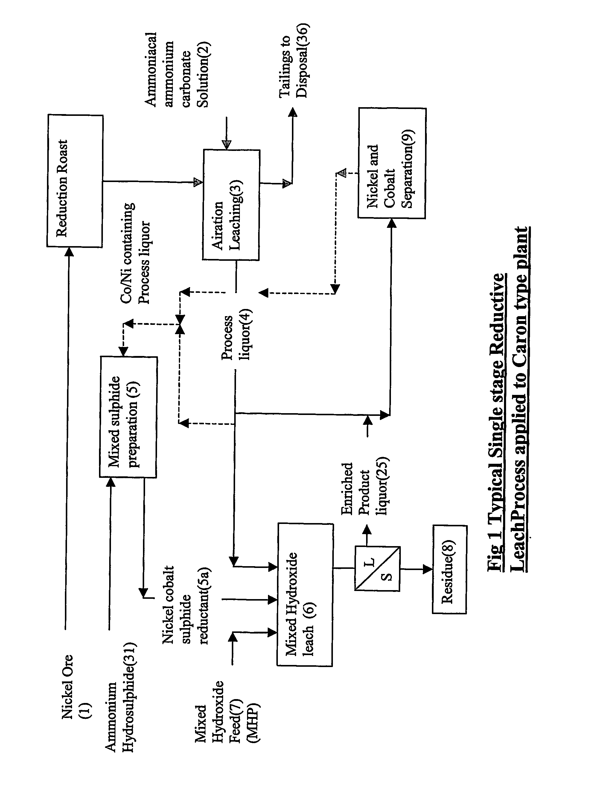 Reductive ammoniacal leaching of nickel and coblat bearing