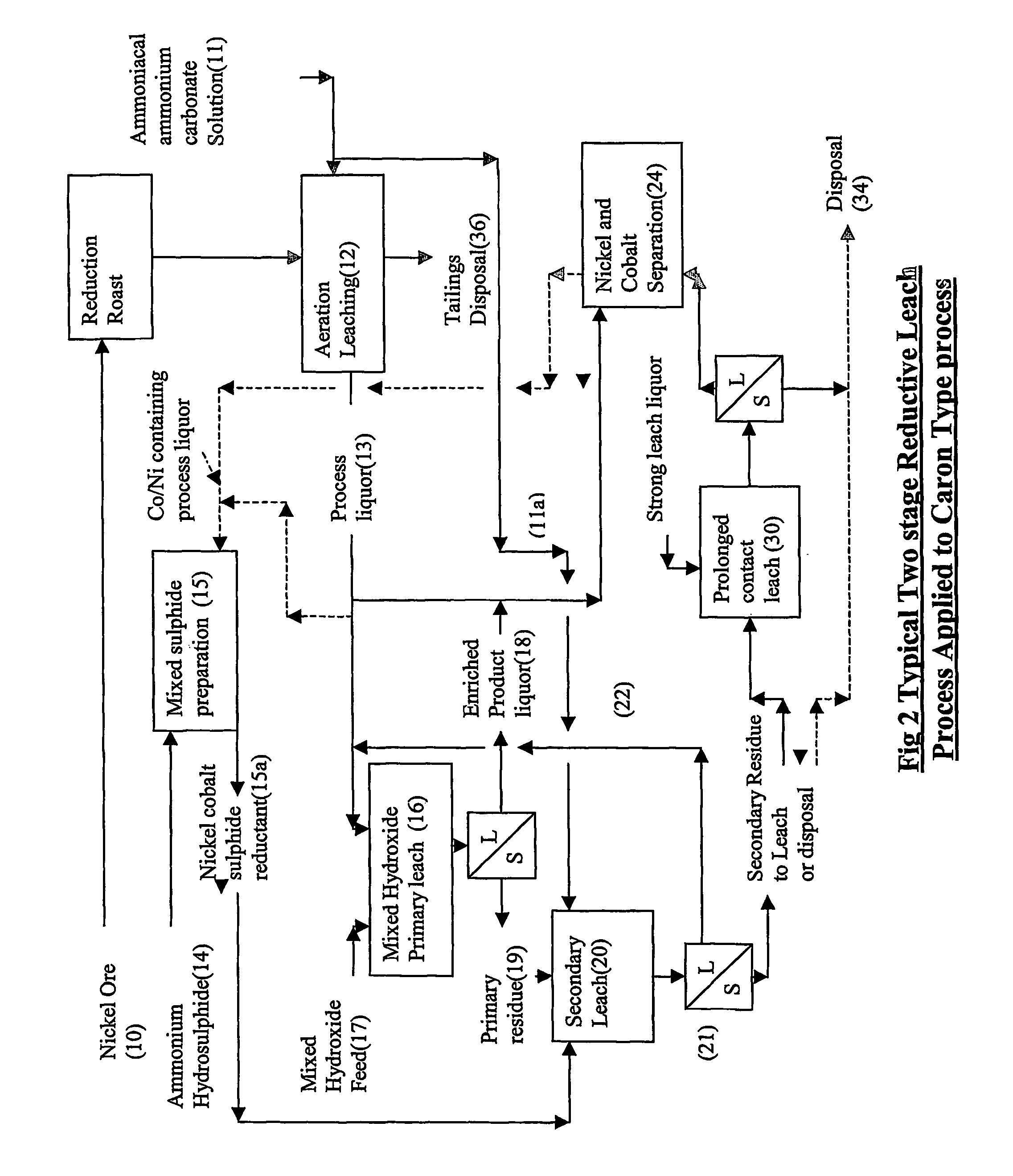 Reductive ammoniacal leaching of nickel and coblat bearing