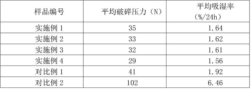Water-soluble ammonium phosphate fertilizer wrapping agent and preparation method thereof