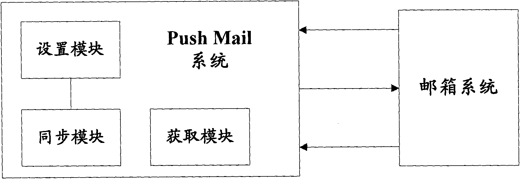 Mail synchronization method and device based on mailbox active notification