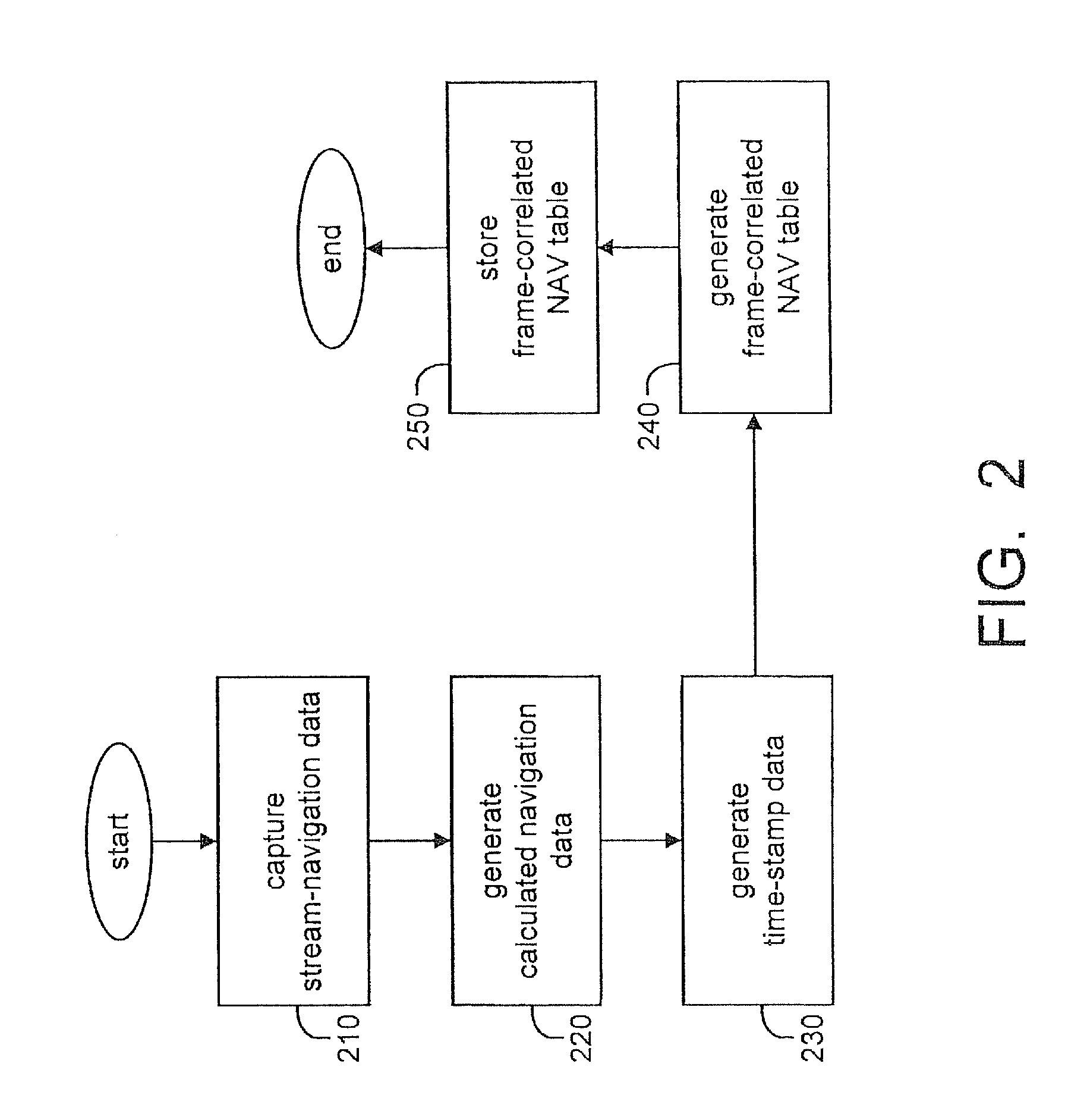 Method and apparatus to facilitate the efficient implementation of trick modes in a personal video recording system