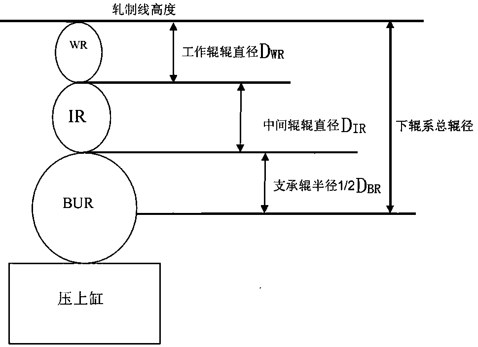 Control method for utilizing roller diameter difference to achieve automatic pressing zeroing of aluminum cold rolling mill