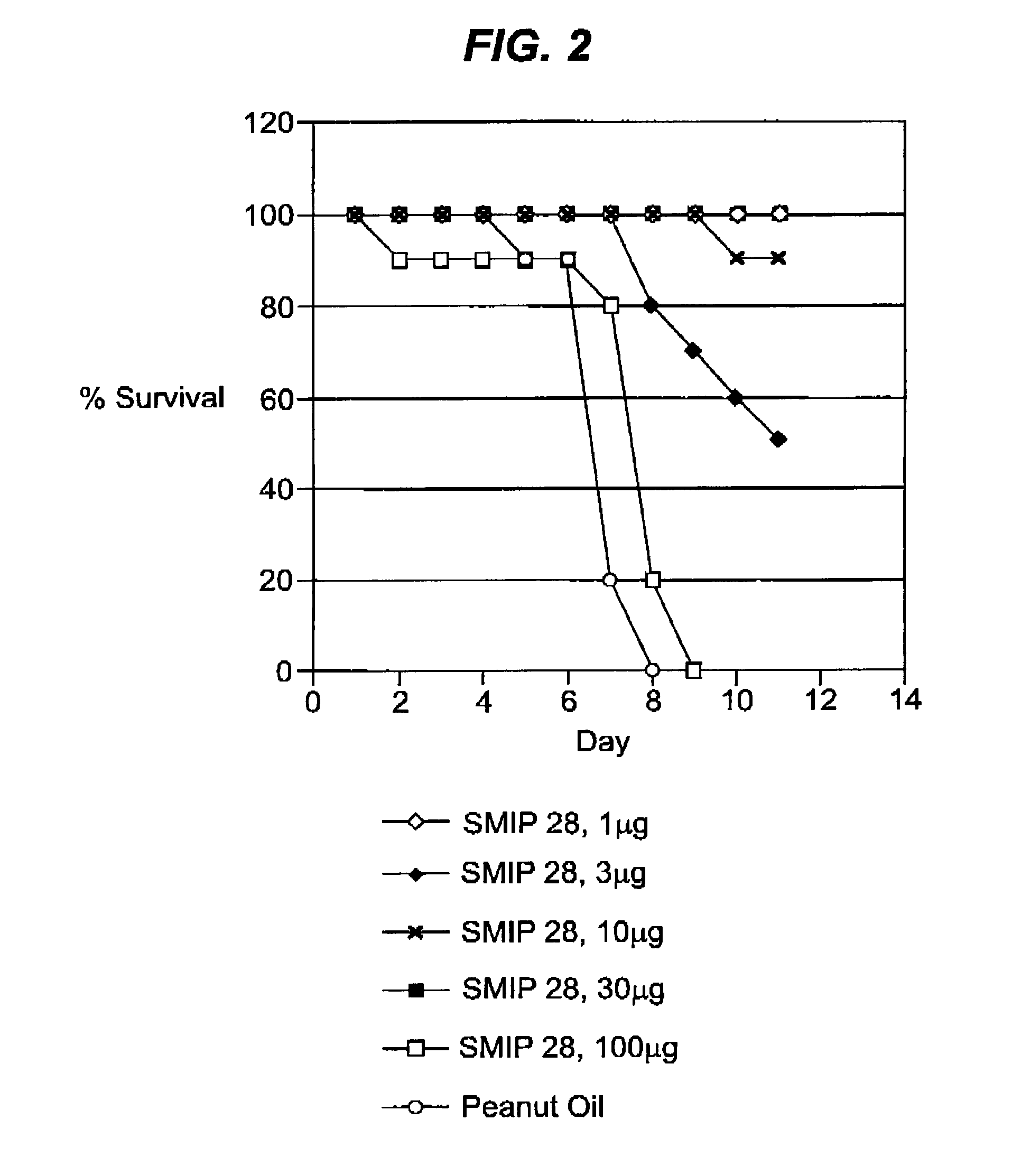 Benzonapthyridine compositions and uses thereof