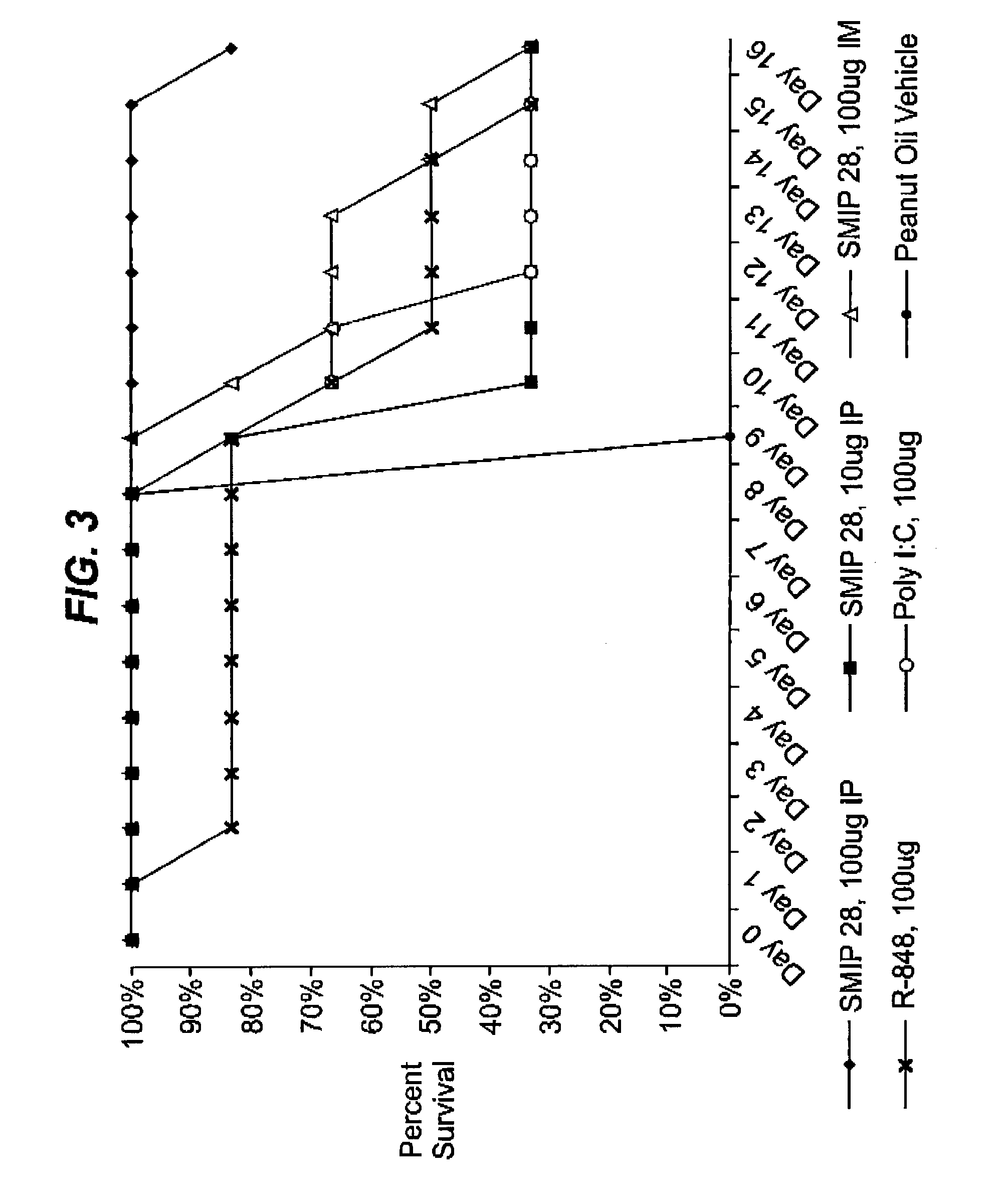 Benzonapthyridine compositions and uses thereof