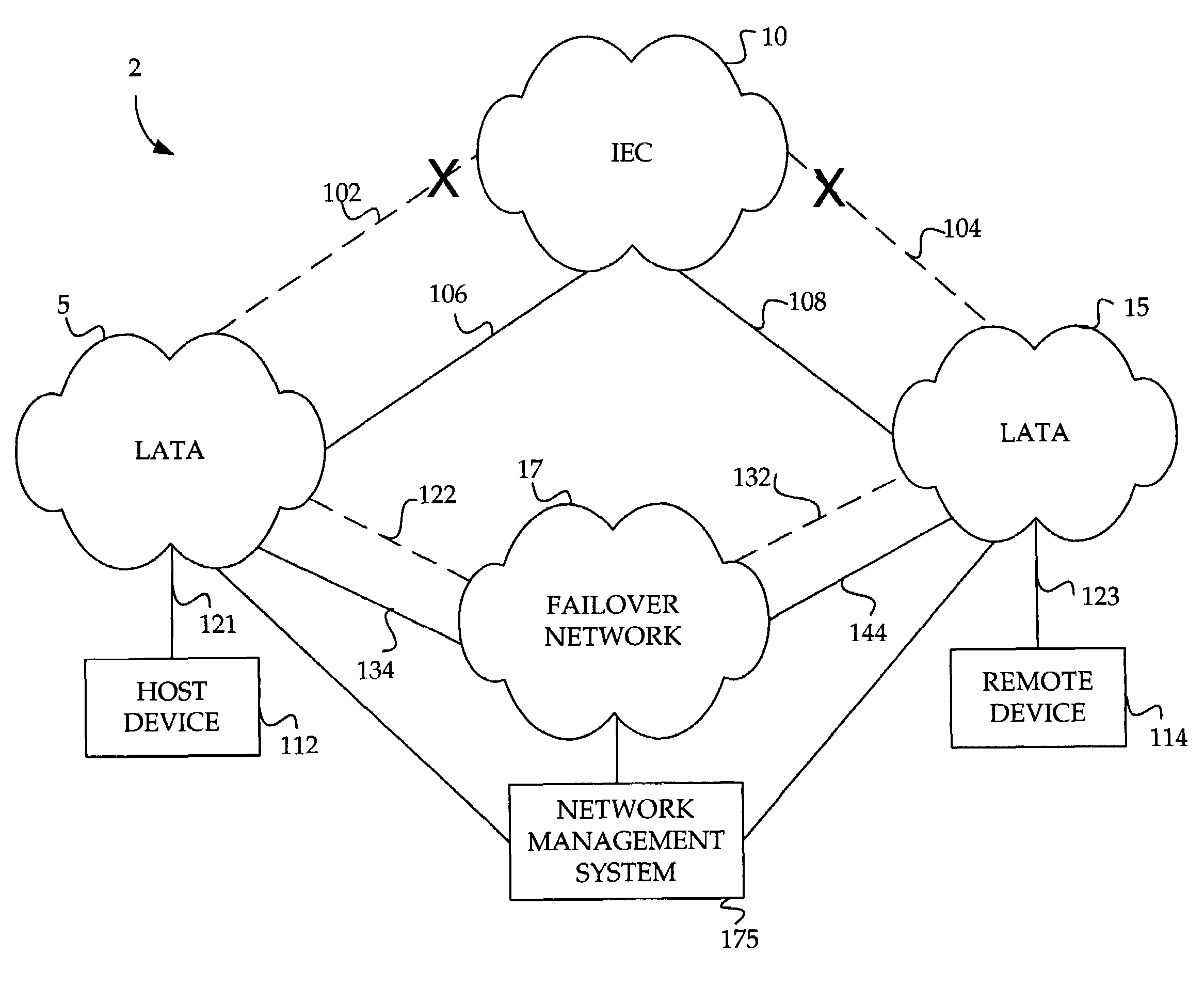 Method and system for providing a failover circuit for rerouting logical circuit data in a data network