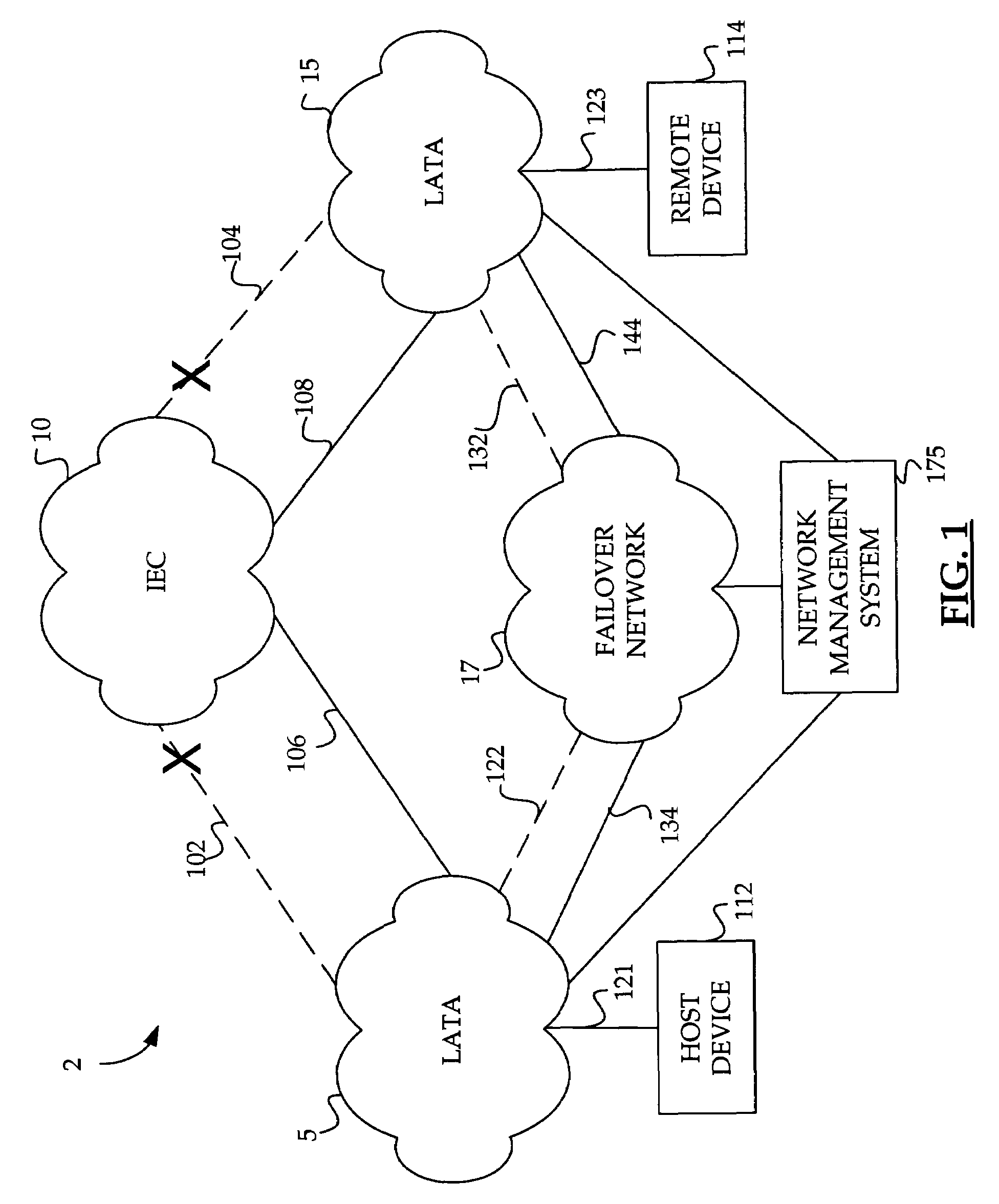 Method and system for providing a failover circuit for rerouting logical circuit data in a data network