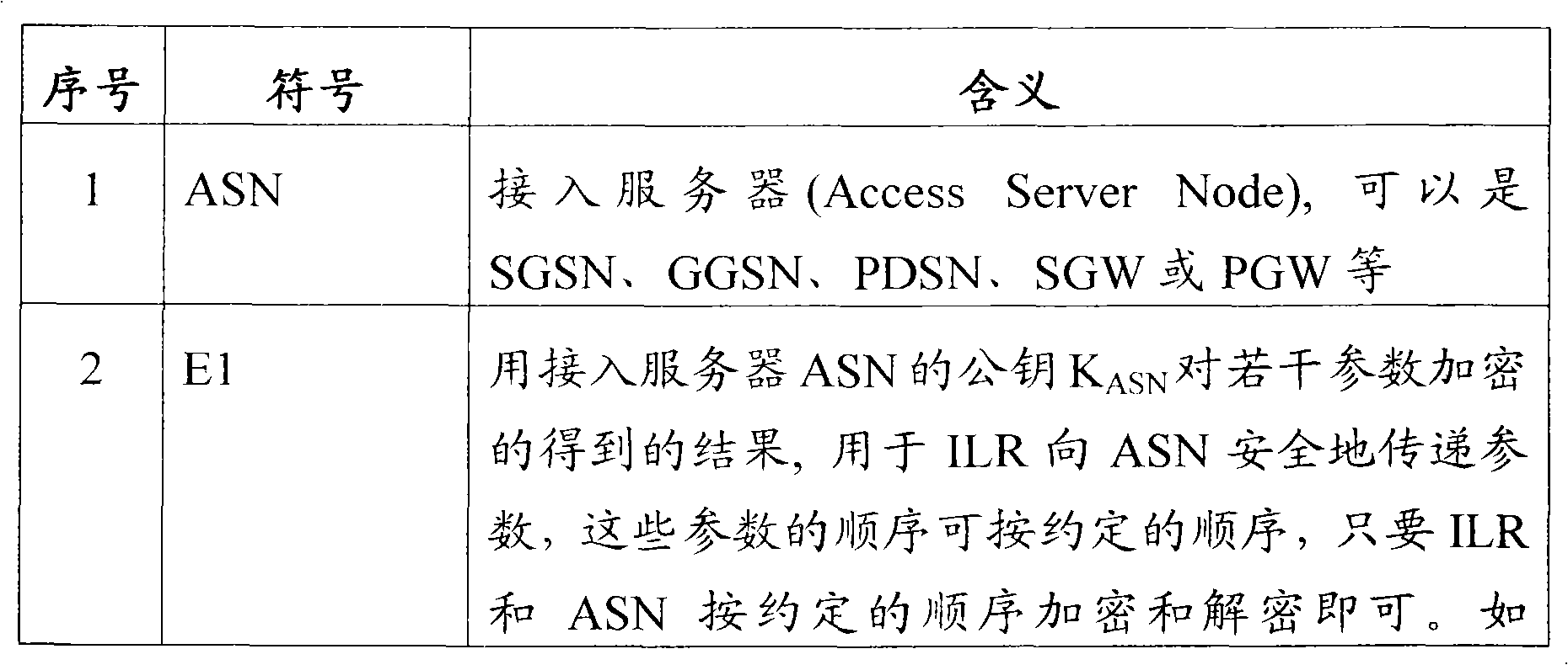 Access authentication method and system in mobile communication network