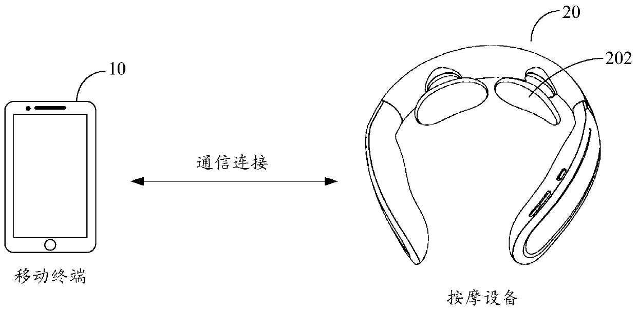Method and device for controlling massage equipment, mobile terminal and massage equipment