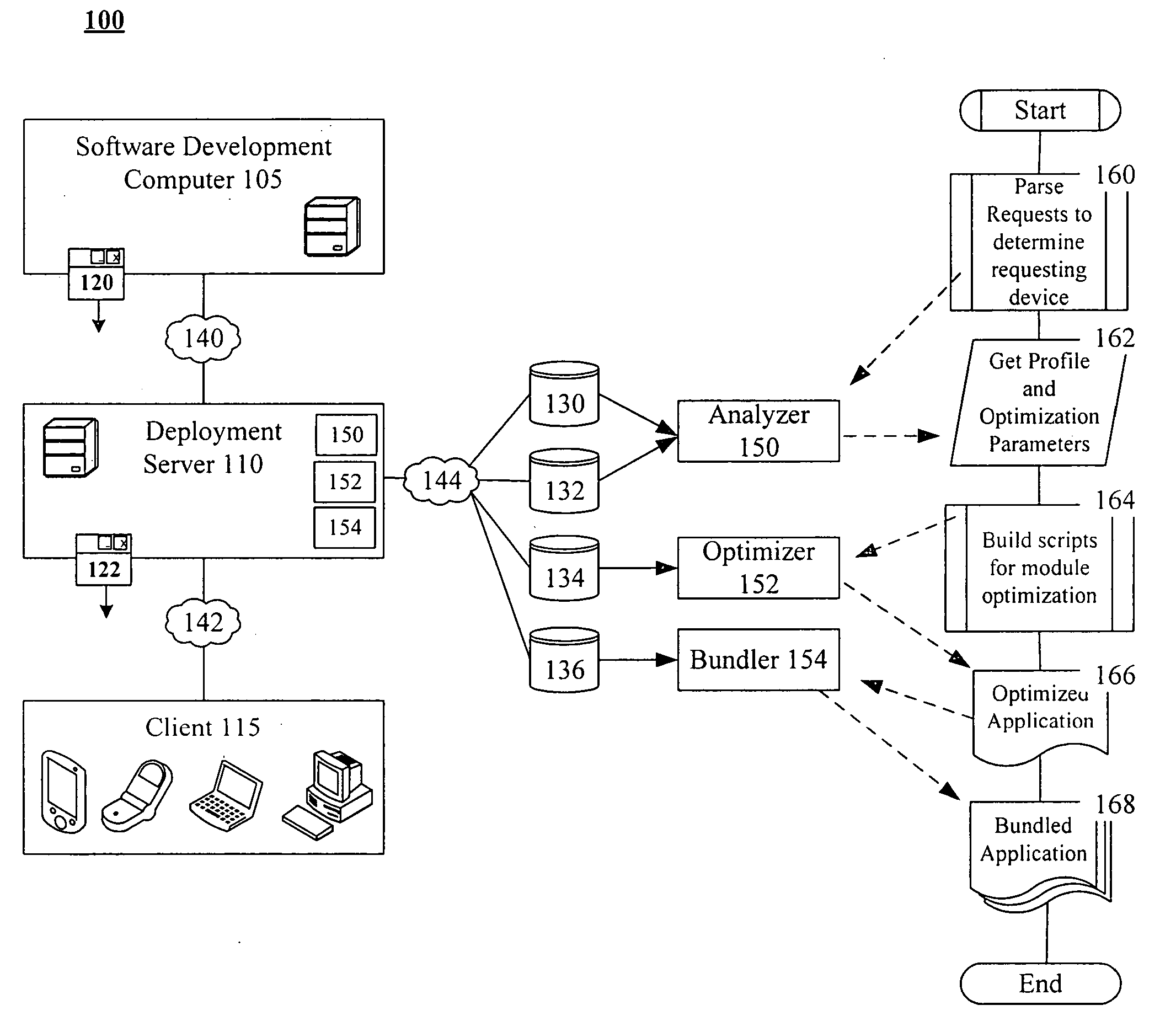 Runtime optimizing applications for a target system from within a deployment server