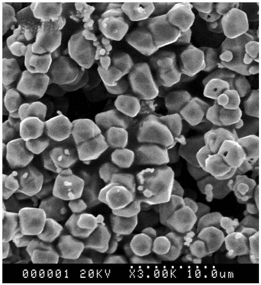 Method for preparing molybdenum powders with low ferrum