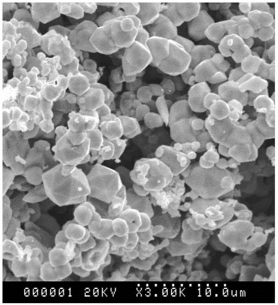 Method for preparing molybdenum powders with low ferrum