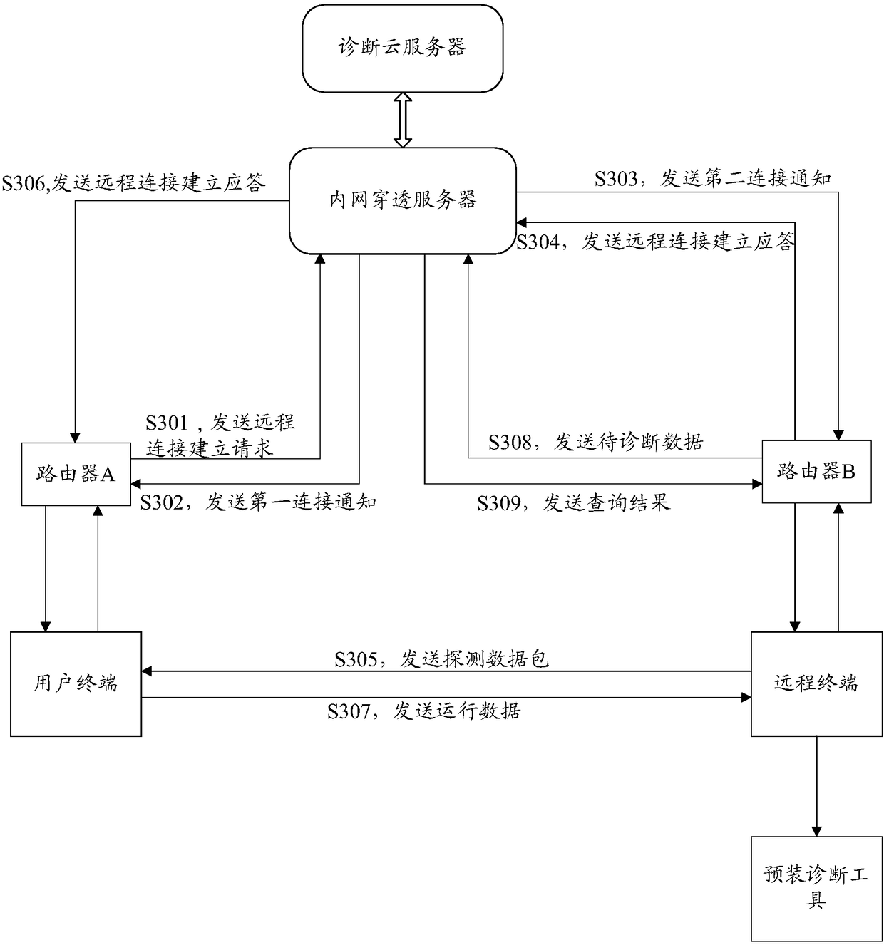 A connection method, server and terminal for remote assistance