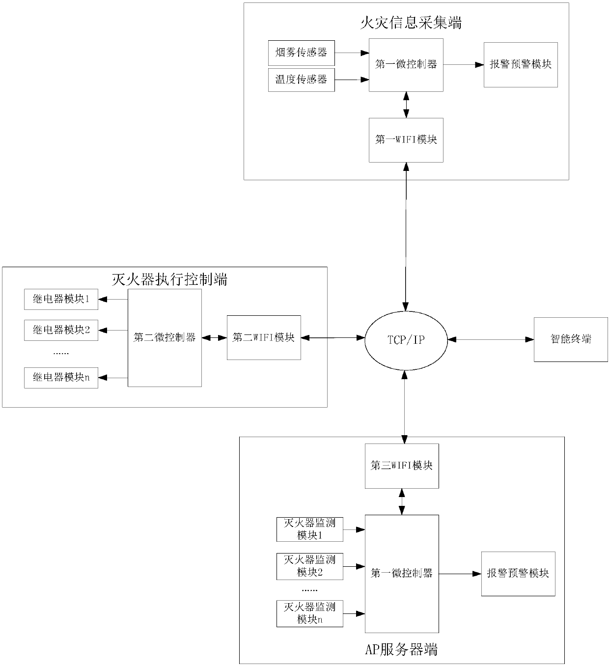 Intelligent fireproof monitoring system and method for logistics warehouse