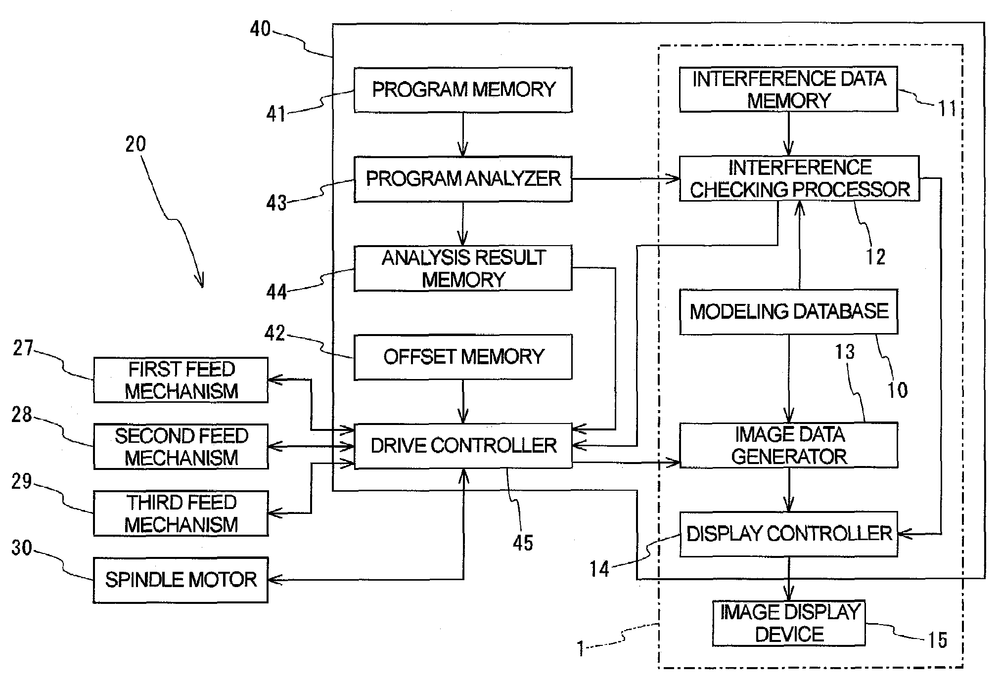 Interference checking device