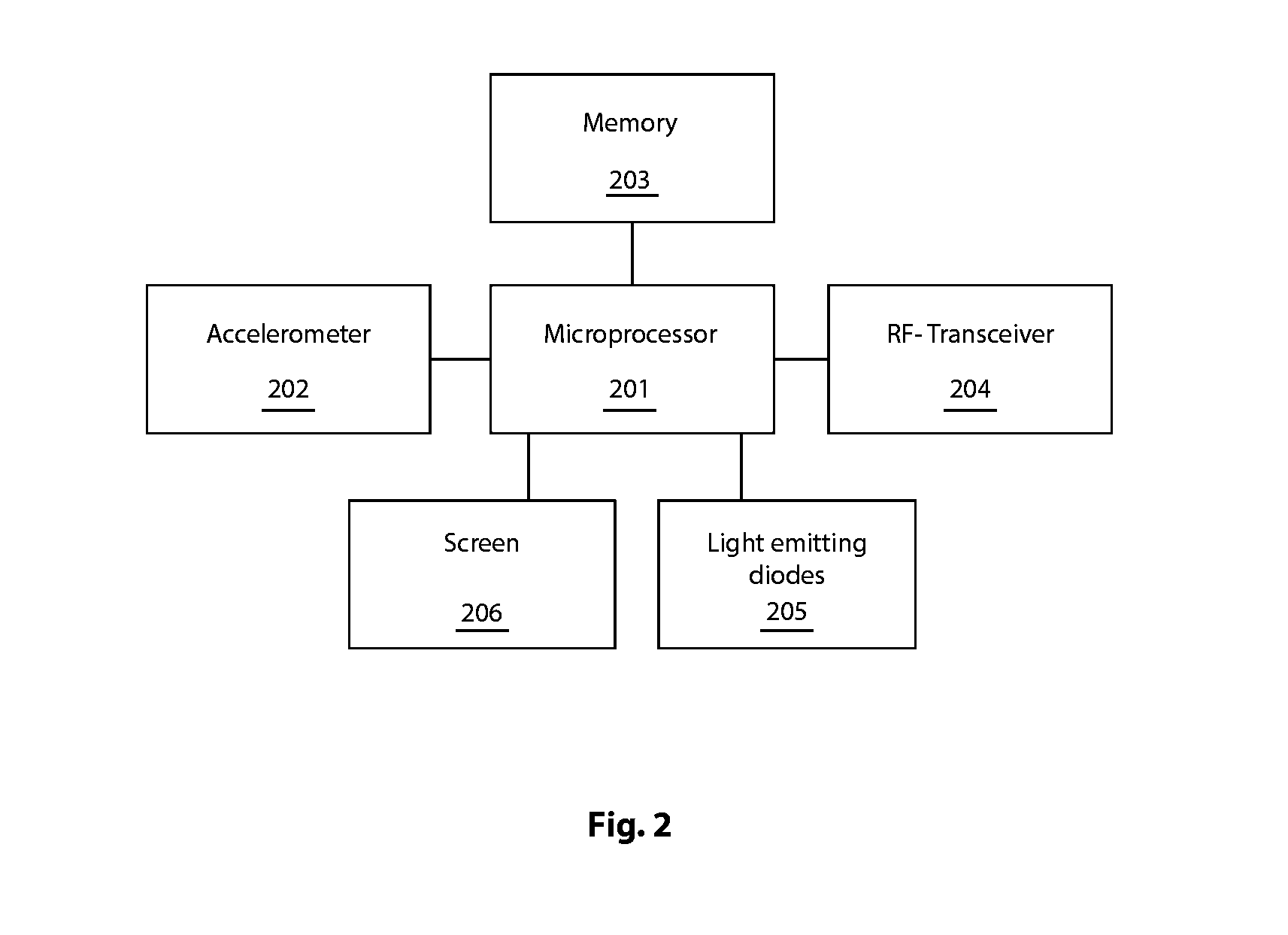 Method and an apparatus for indirect measurement of fluid in a container and communication thereof