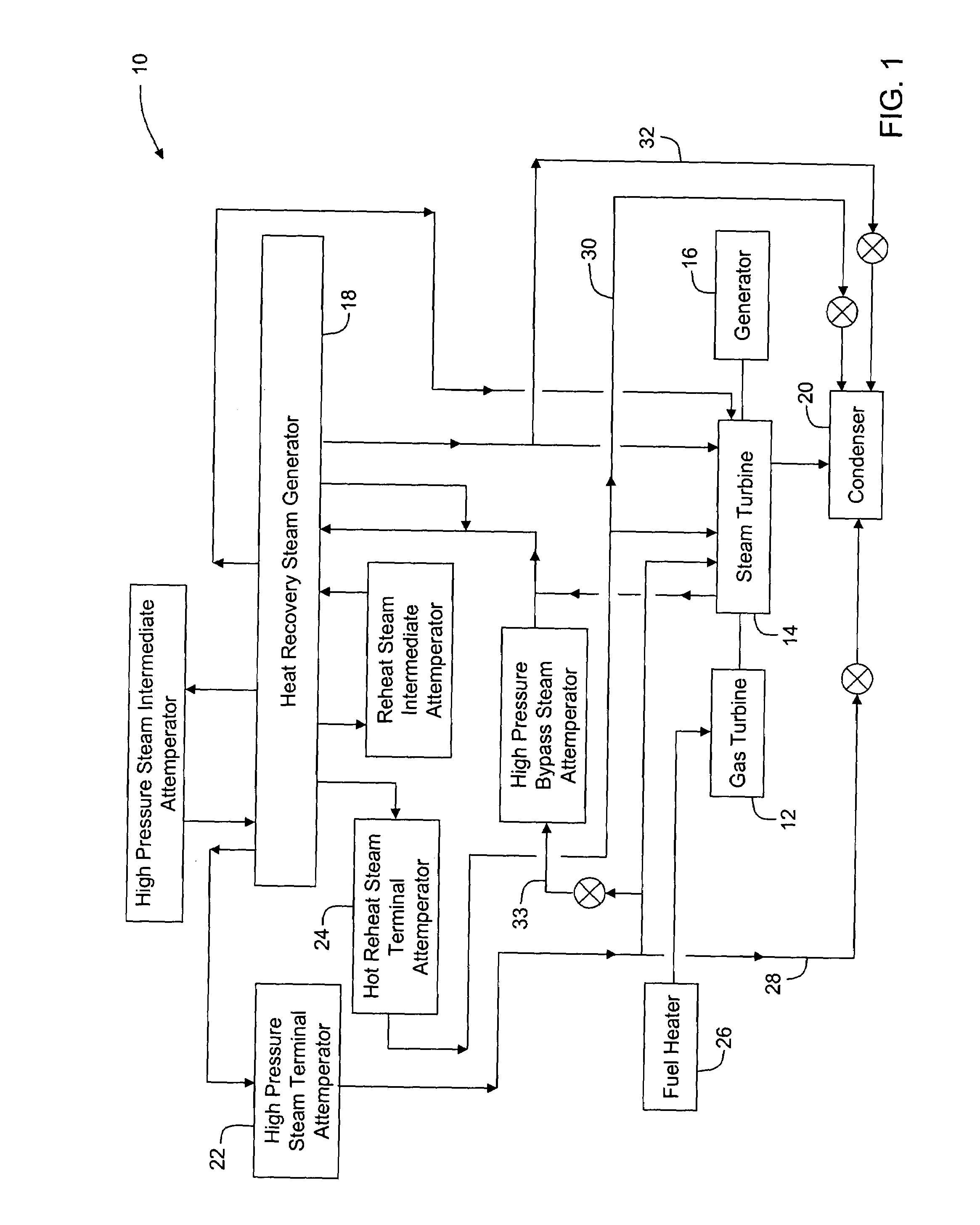 Methods and apparatus for starting up combined cycle power systems