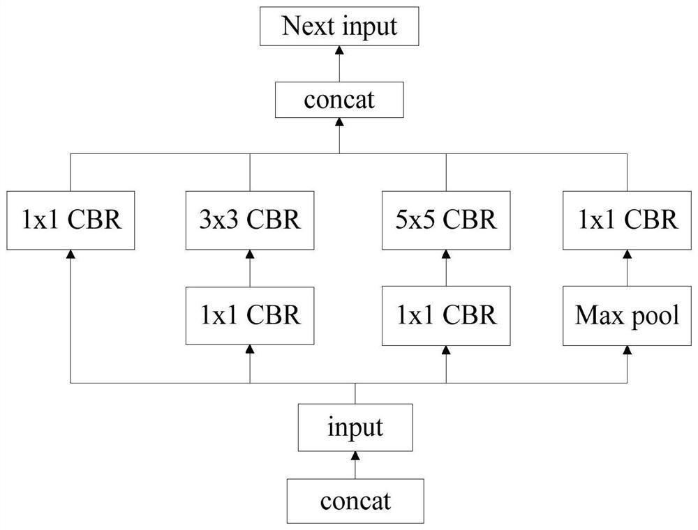 Cross rod end fastening bolt loss fault detection method based on deep learning