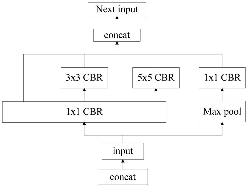 Cross rod end fastening bolt loss fault detection method based on deep learning