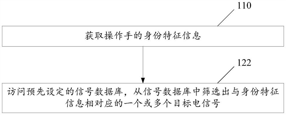 Engineering machinery memory control method and device, engineering machinery and storage medium