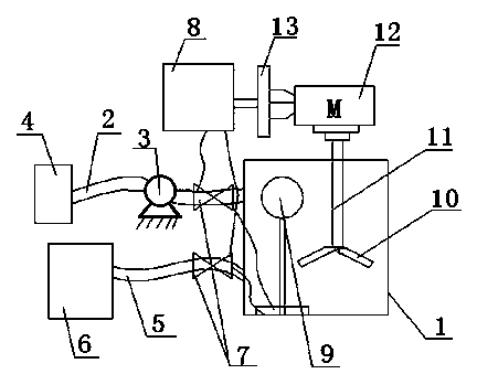 Automatic cutting liquid matching and stirring device